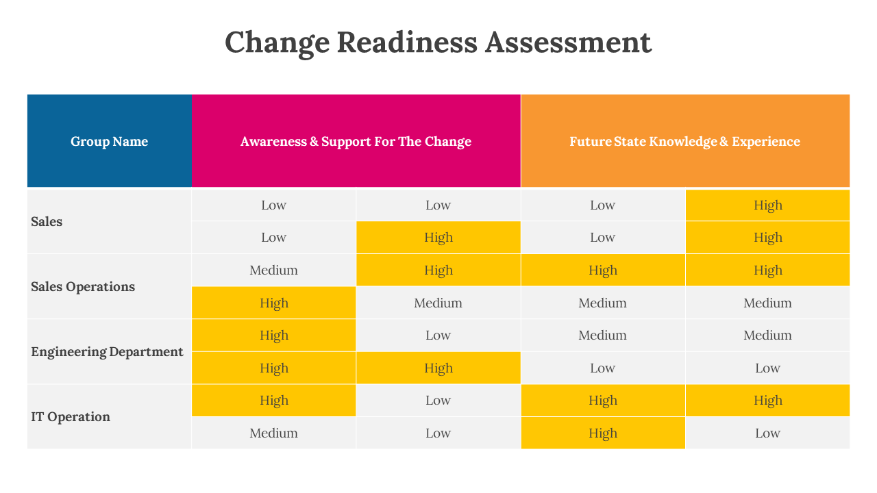 300633-change-readiness-assessment-05