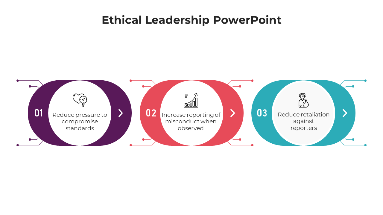 100712-ethical-leadership-powerpoint-06