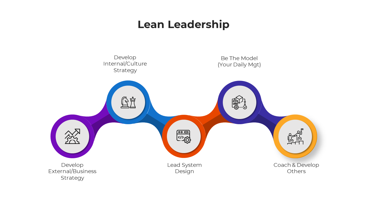 100709-lean-leadership-03