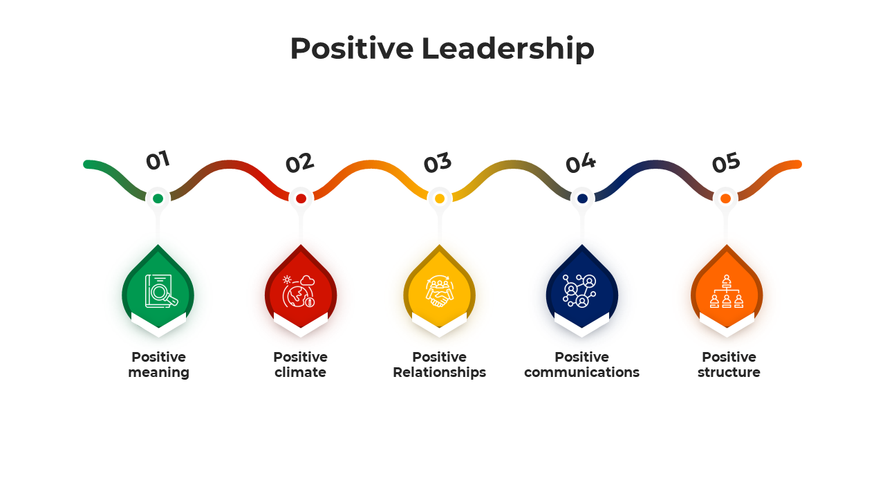 Positive leadership slide deck featuring various layouts, icons, and descriptions, in vibrant colors.