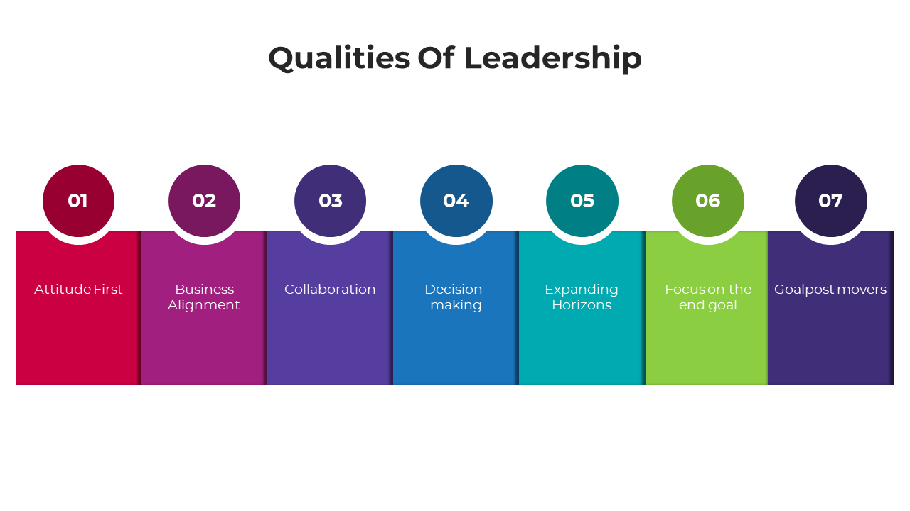 100707-qualities-of-leadership-03