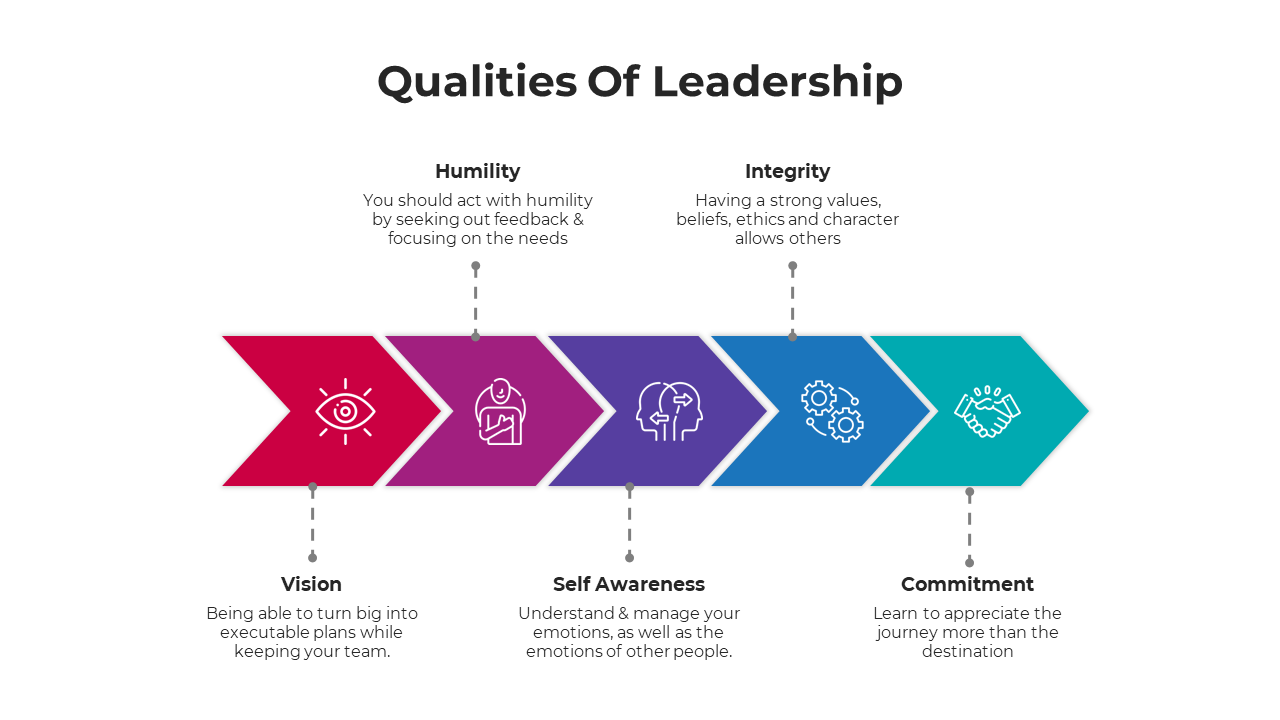 100707-qualities-of-leadership-05