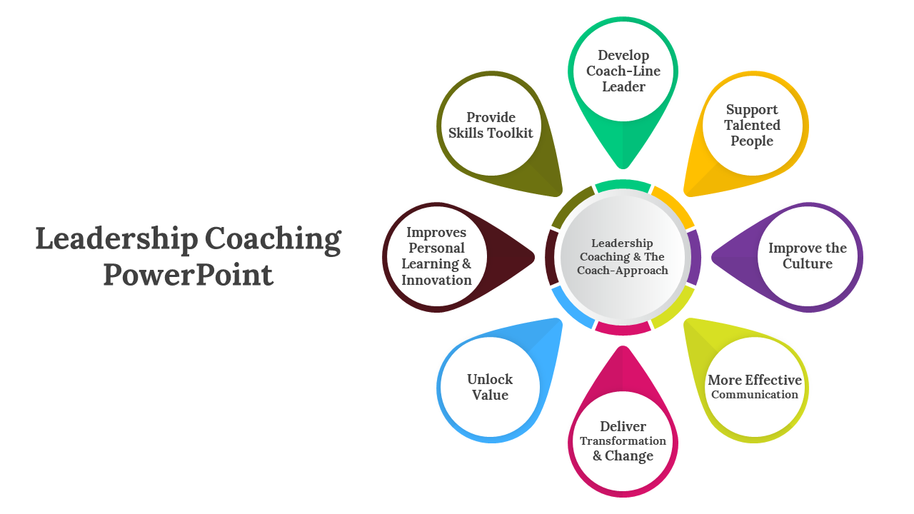 400721-leadership-coaching-powerpoint-06