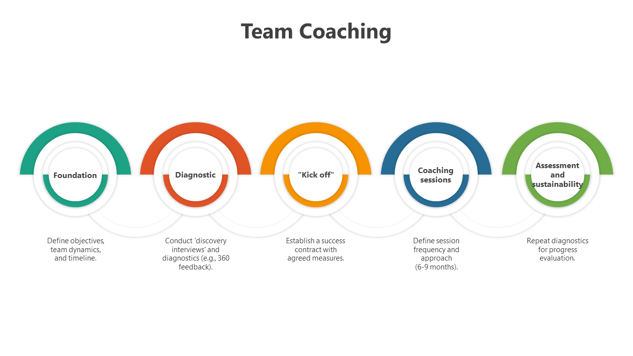 500477-team-coaching-07