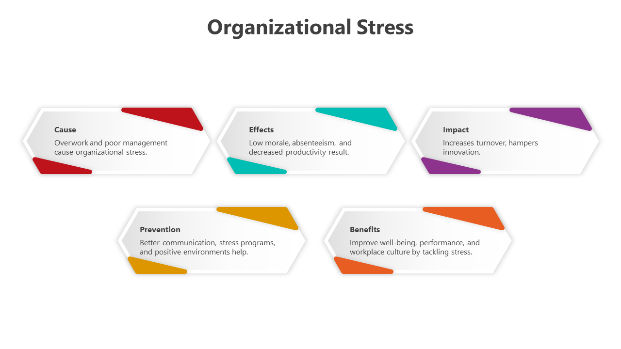 500478-organizational-stress-powerpoint-05