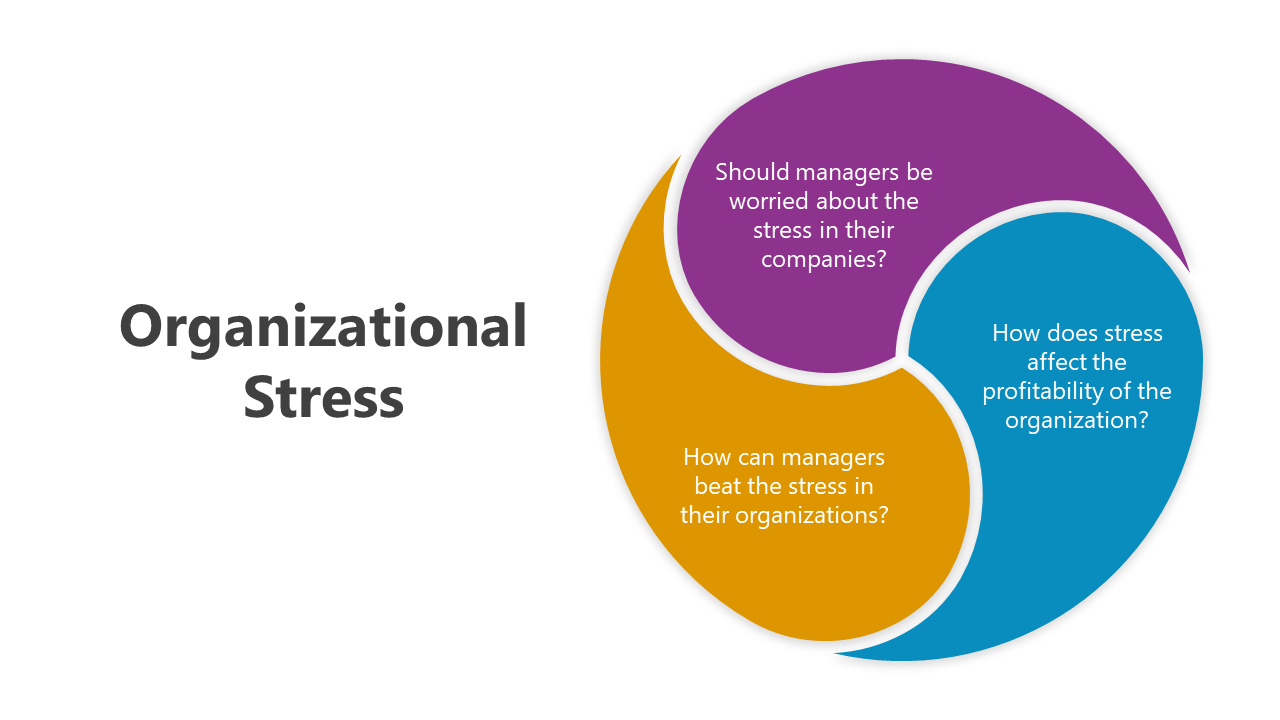 500478-organizational-stress-powerpoint-06