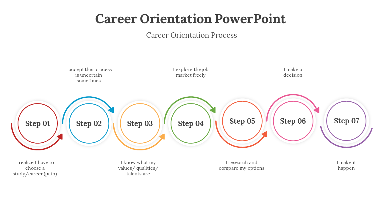 400724-career-orientation-powerpoint-03