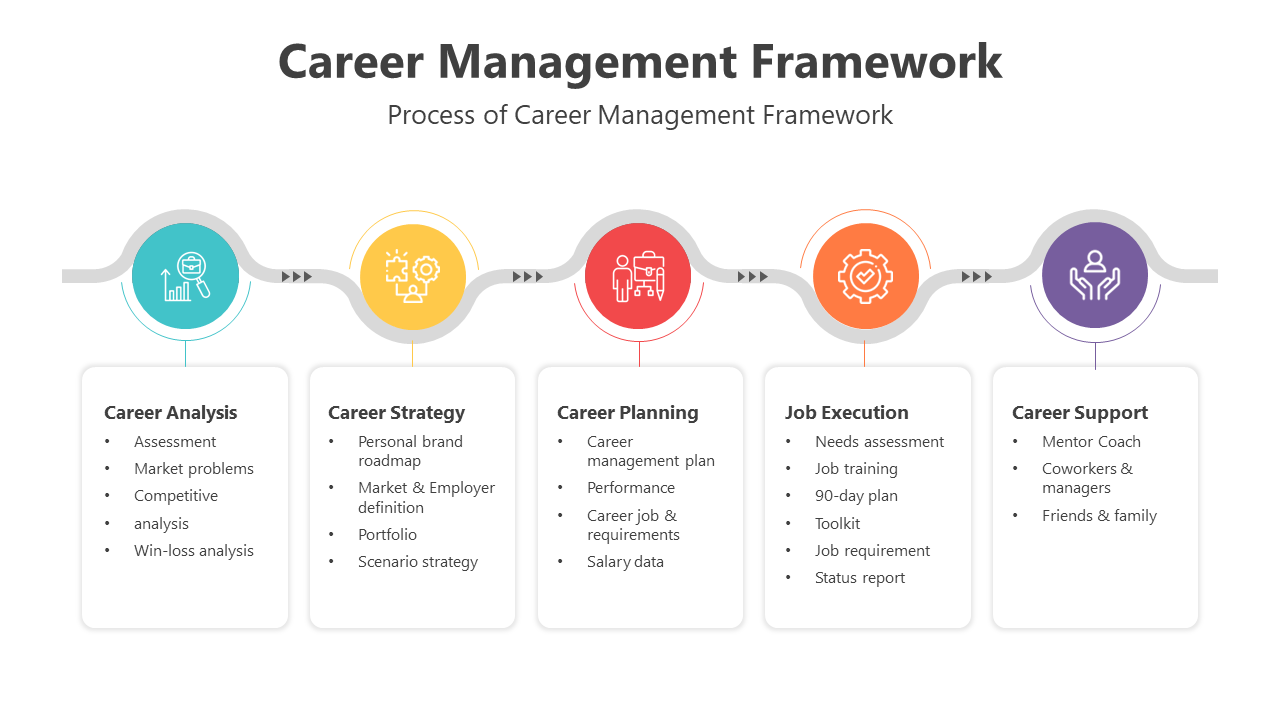 200562-career-management-framework-01