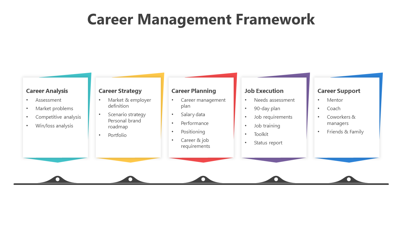200562-career-management-framework-03