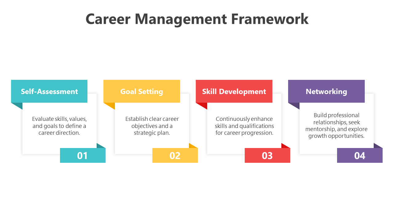 200562-career-management-framework-04