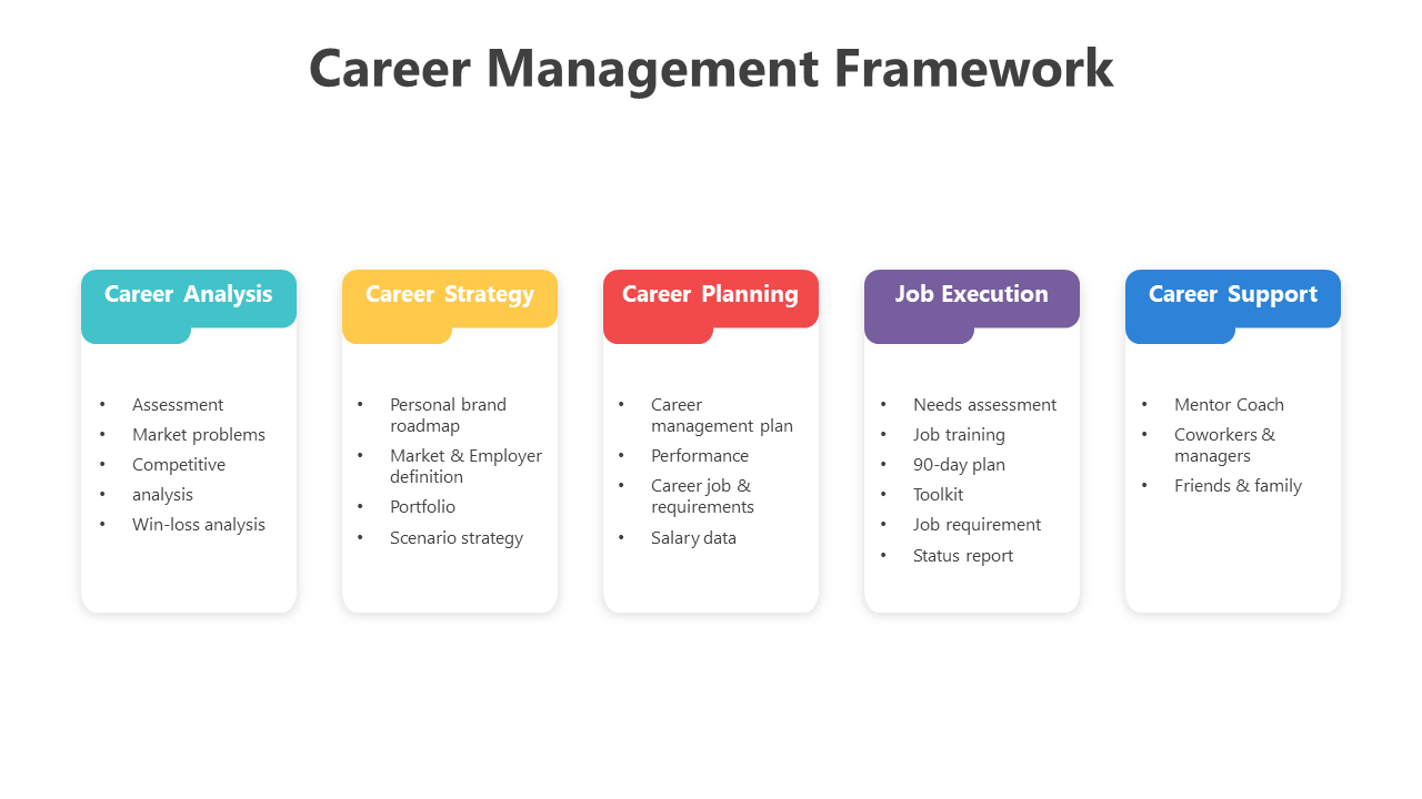 200562-career-management-framework-05