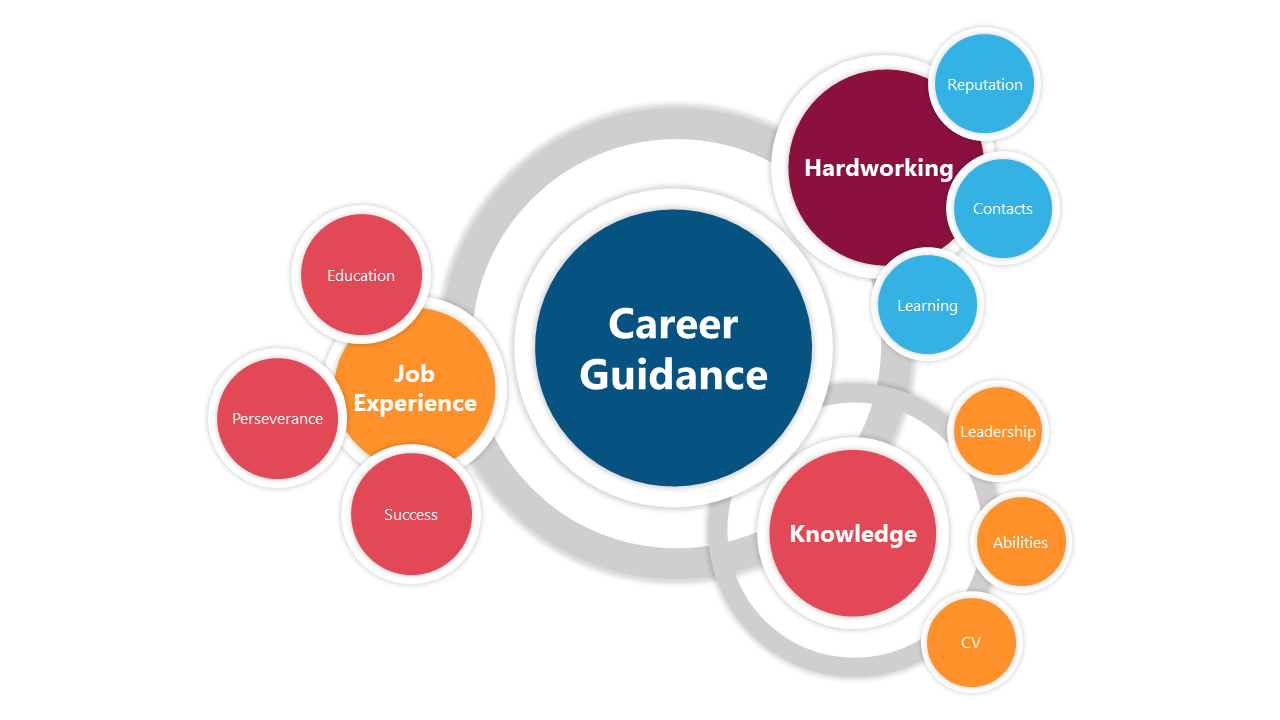 500480-career-guidance-powerpoint-04