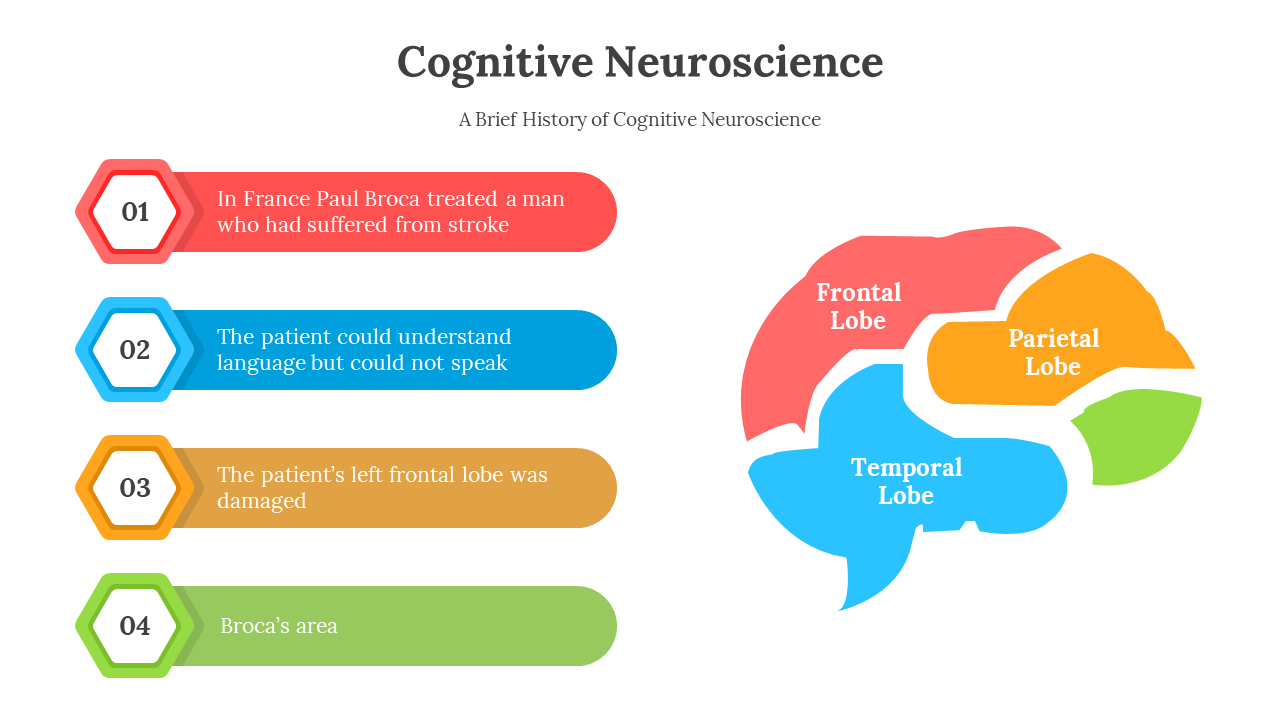 400727-cognitive-neuroscience-03