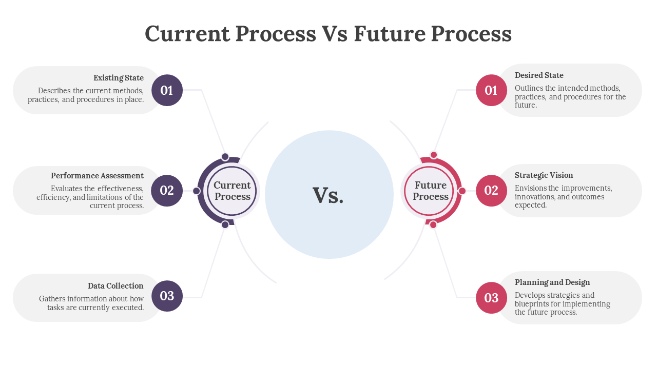 400729-current-process-vs-future-process-03