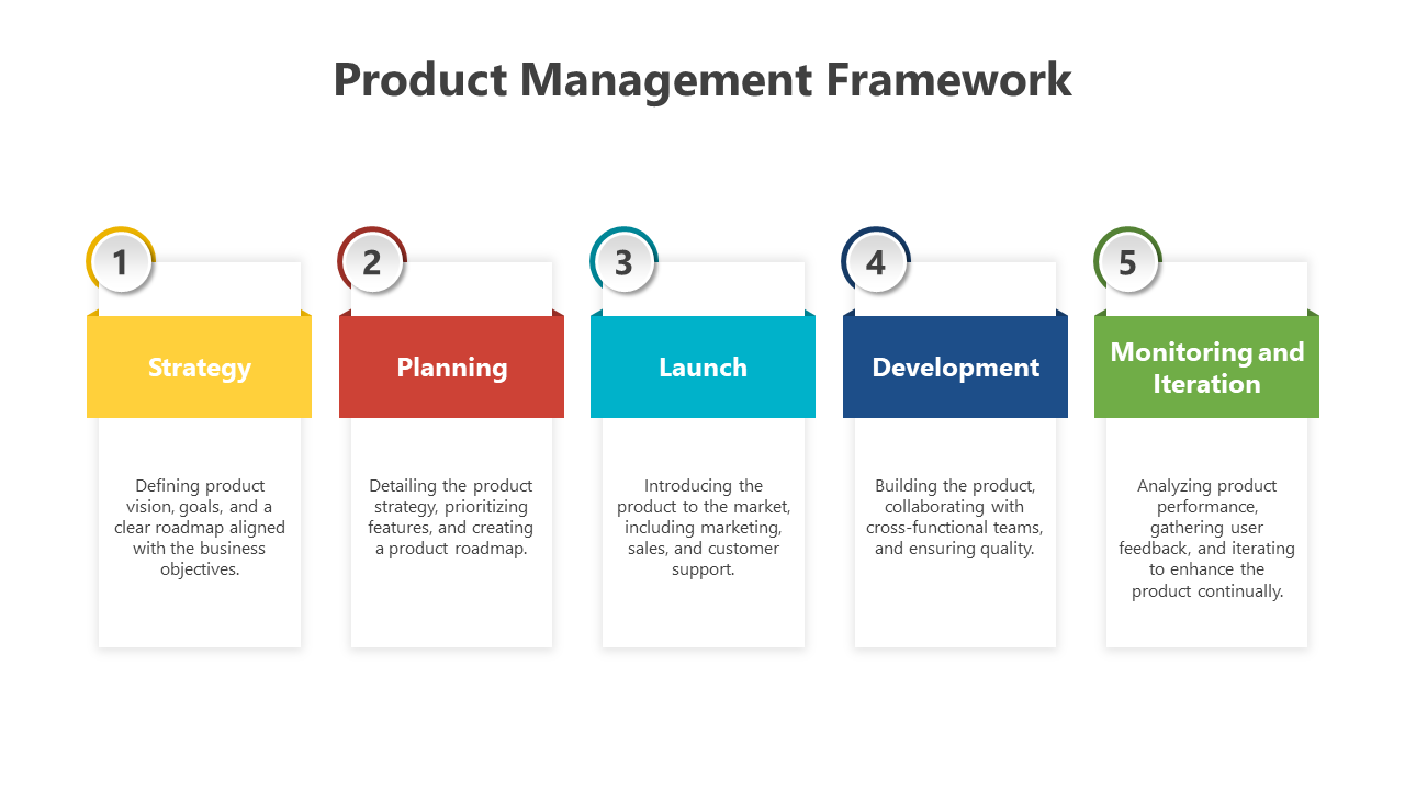 200566-product-management-framework-05