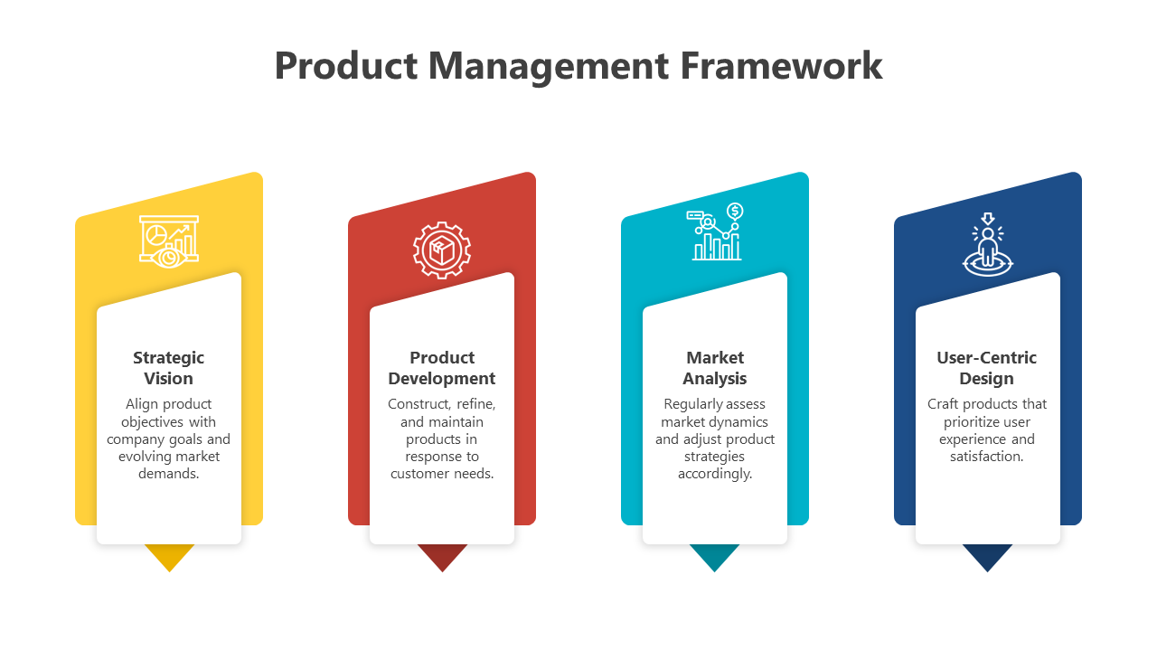 200566-product-management-framework-09