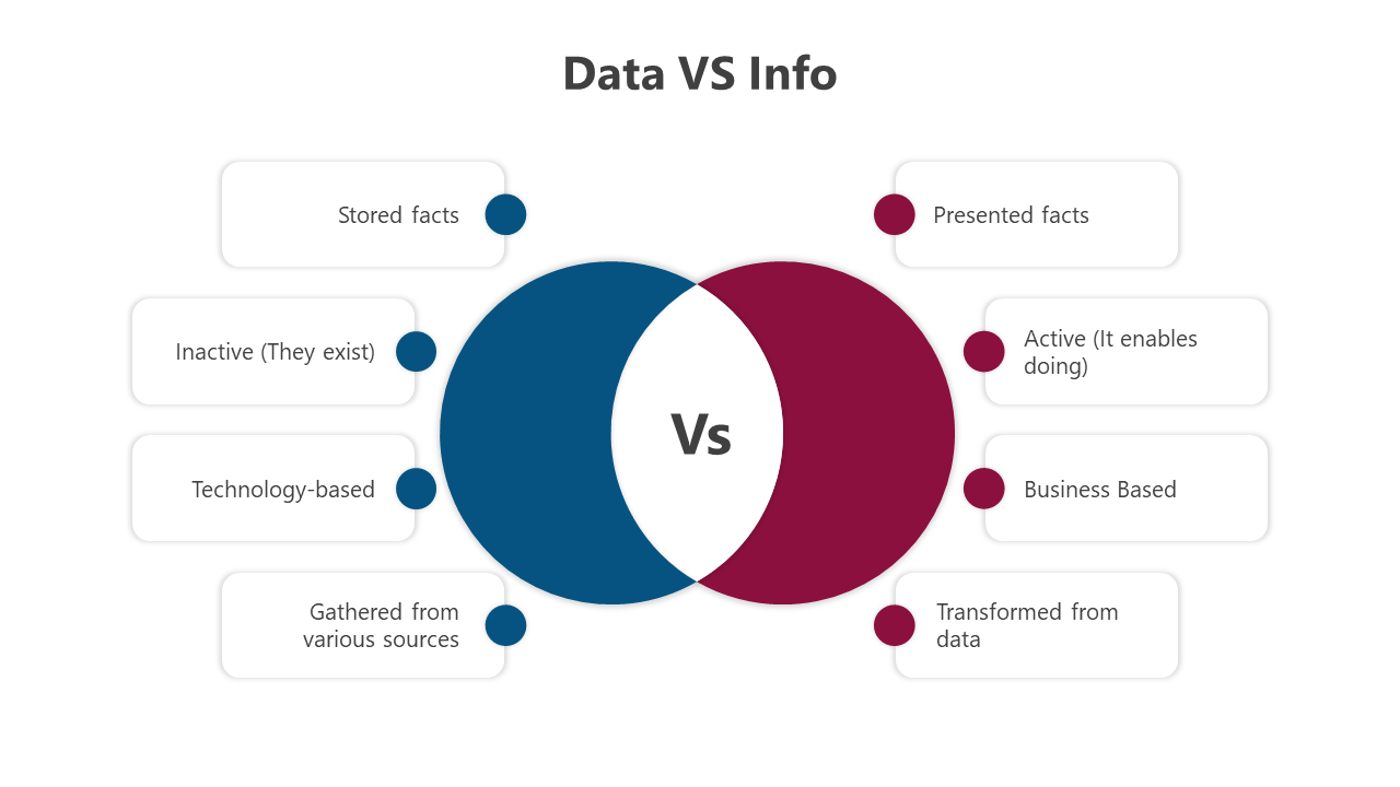 500485-data-vs-info-powerpoint-03