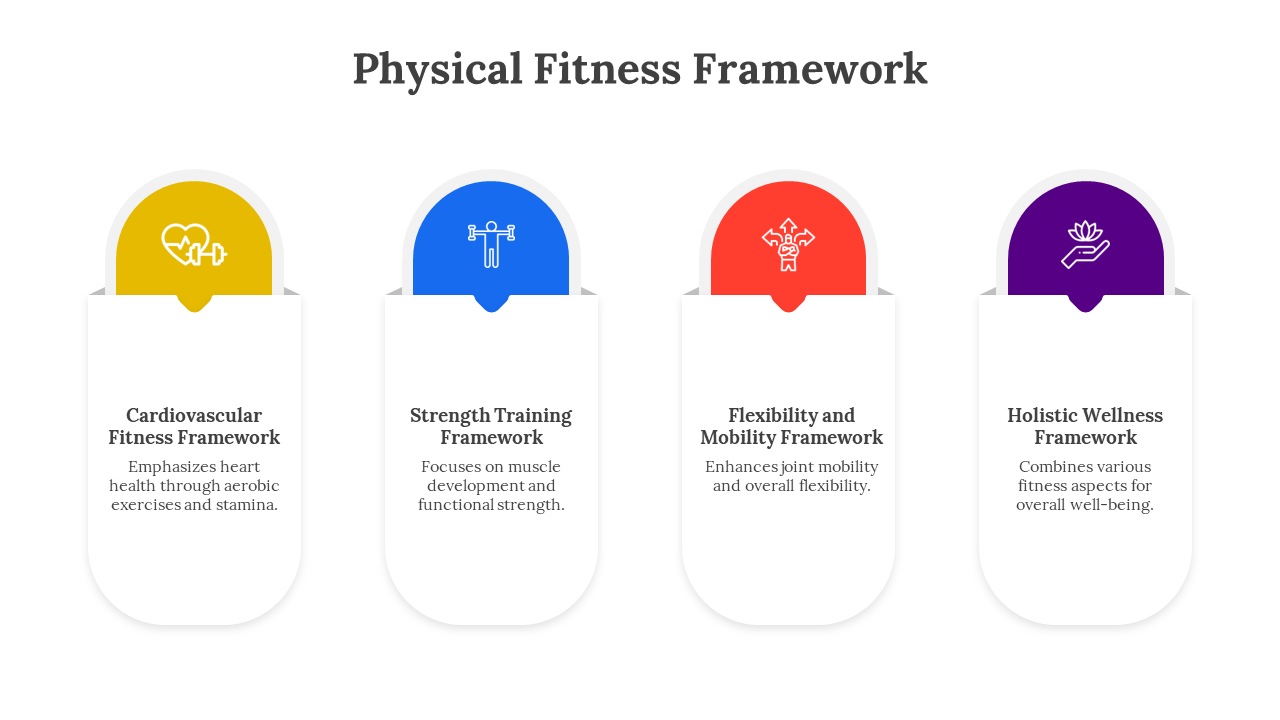  Physical fitness frameworks, highlighting four main areas with colour coded icons and three fitness layout options.
