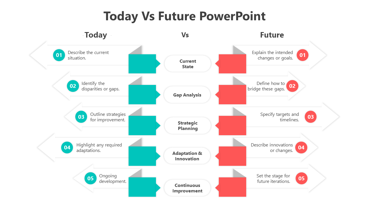 500483-today-vs-future-powerpoint-01