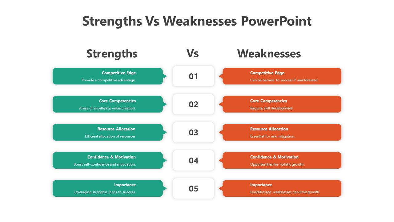 500484-strengths-vs-weaknesses-powerpoint-04
