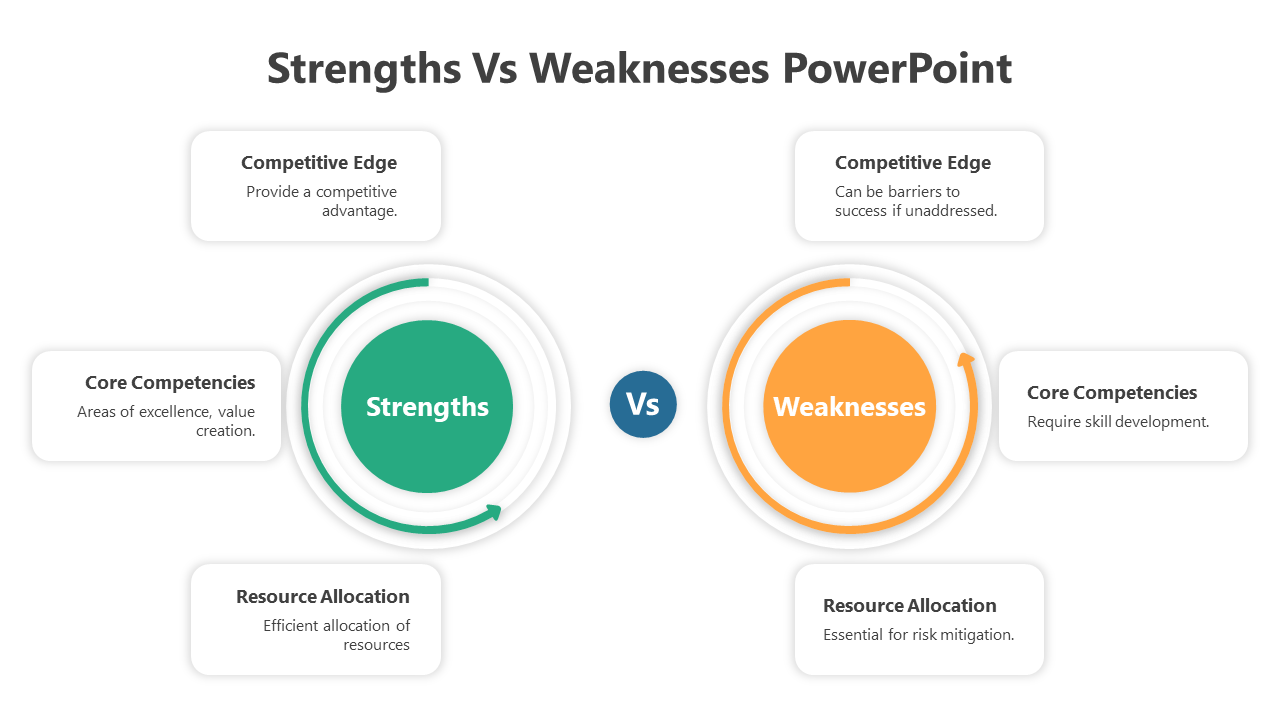 500484-strengths-vs-weaknesses-powerpoint-05