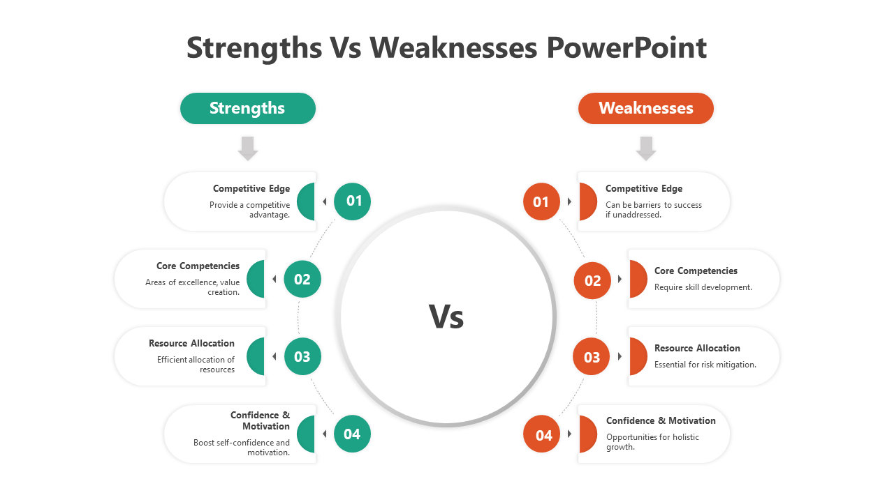 500484-strengths-vs-weaknesses-powerpoint-06