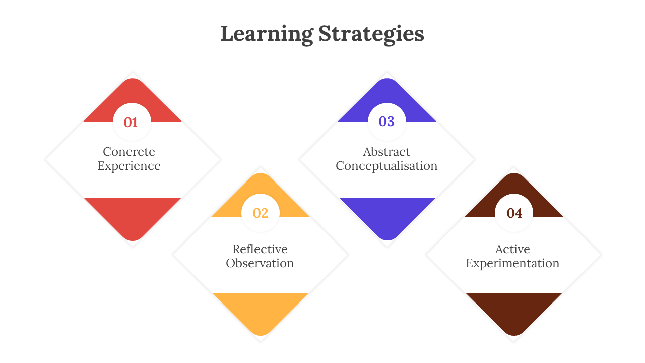 300646-learning-strategies-02