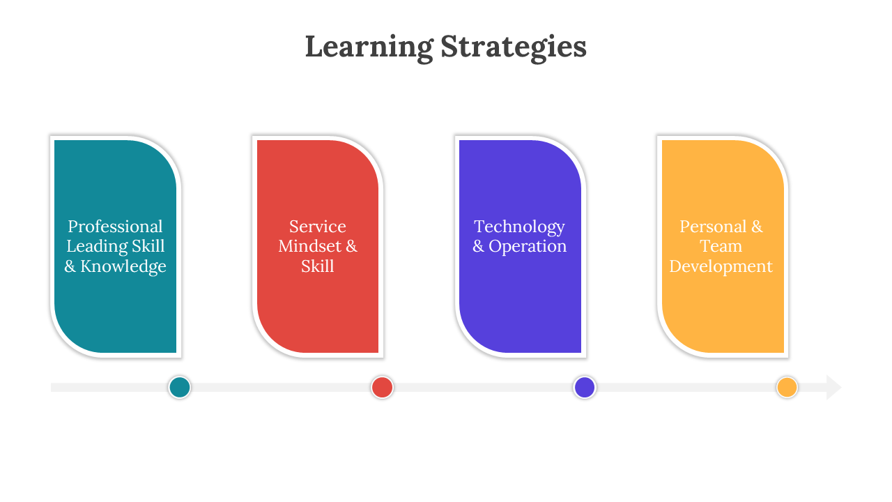 300646-learning-strategies-04