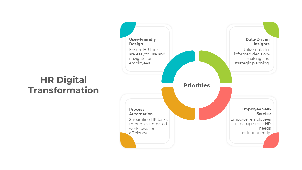 900202-hr-digital-transformation-powerpoint-03