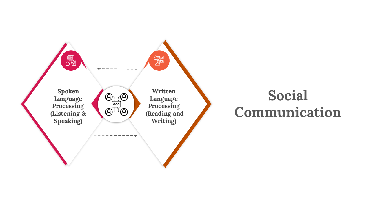 300649-social-communications-05