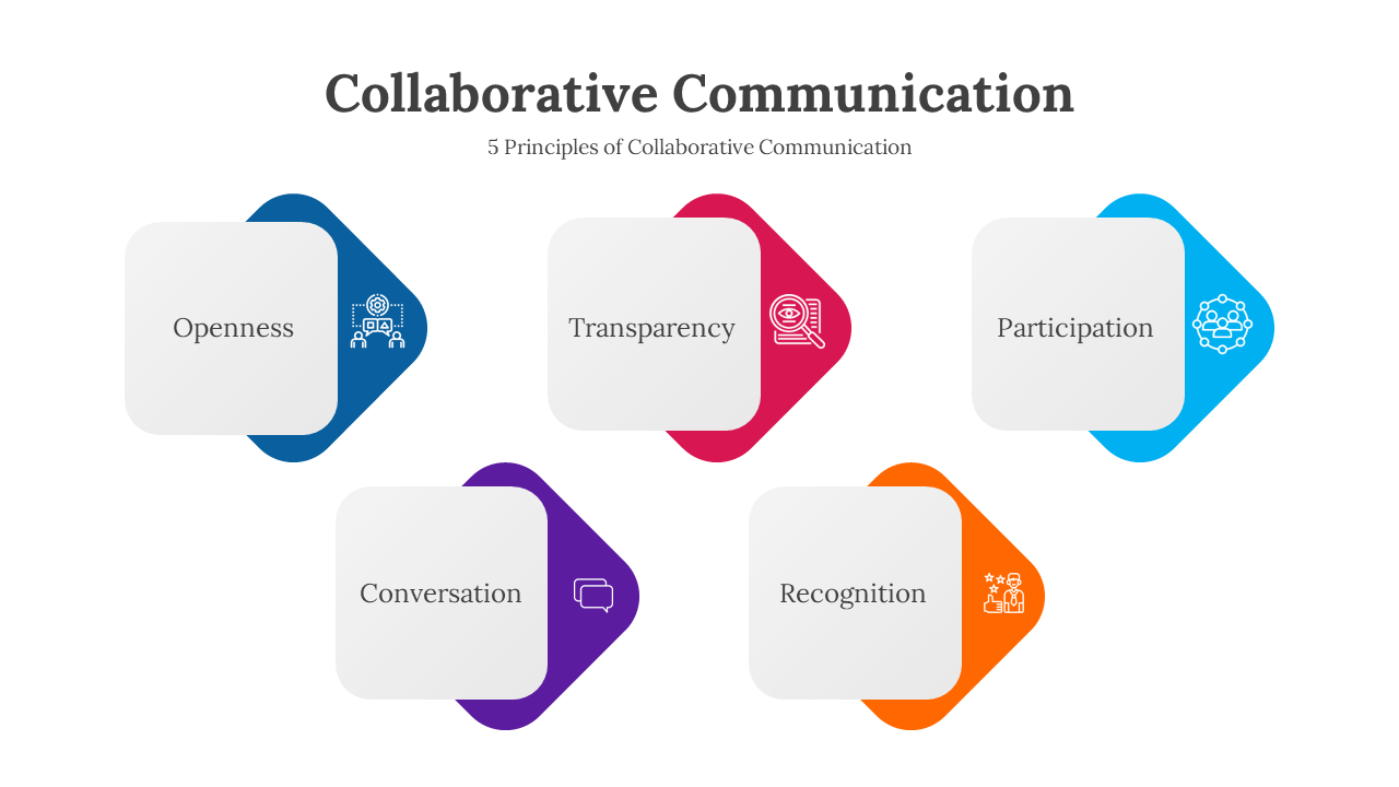 300650-collaborative-communication-02
