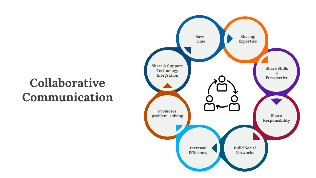 300650-collaborative-communication-03