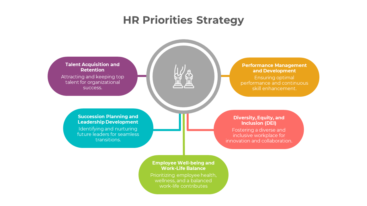 900205-hr-priorities-powerpoint-03
