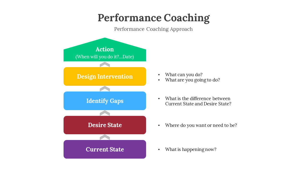 400735-performance-coaching-02