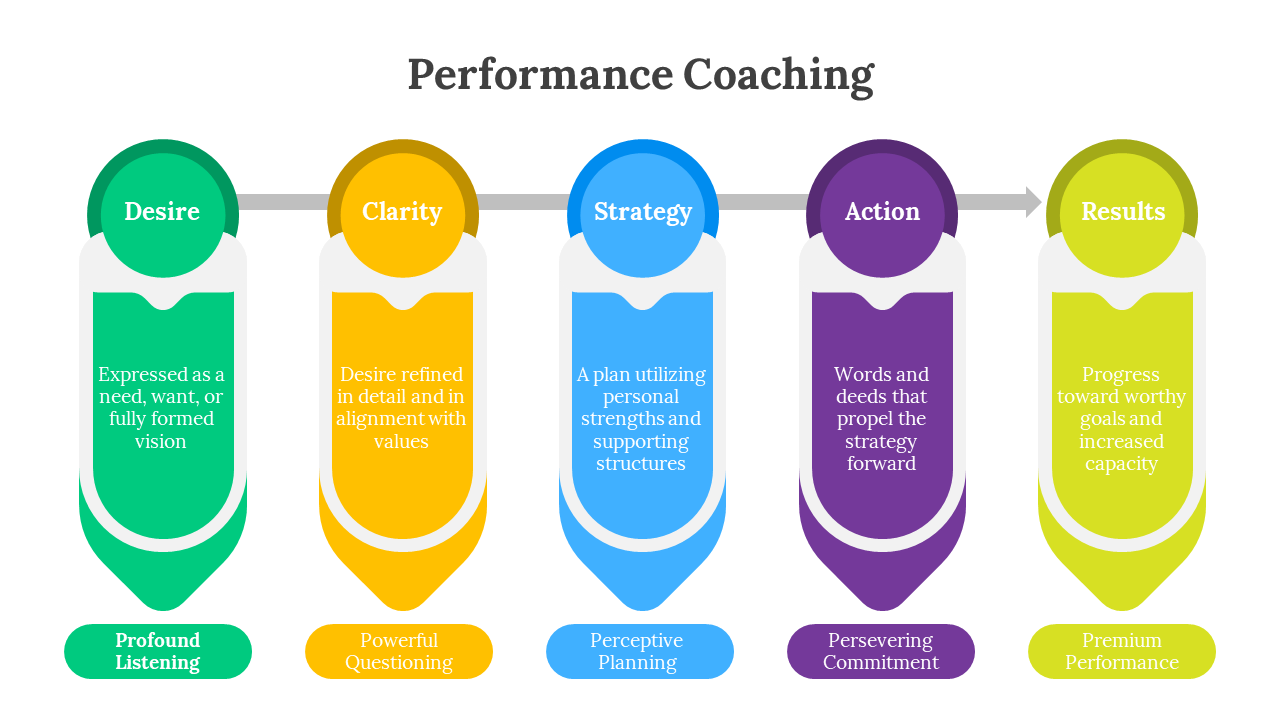 400735-performance-coaching-03