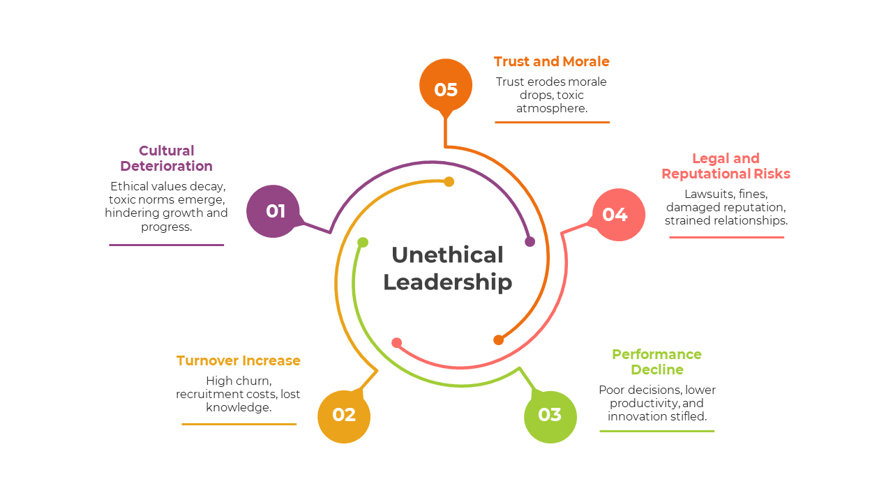 900209-unethical-leadership-powerpoint-03