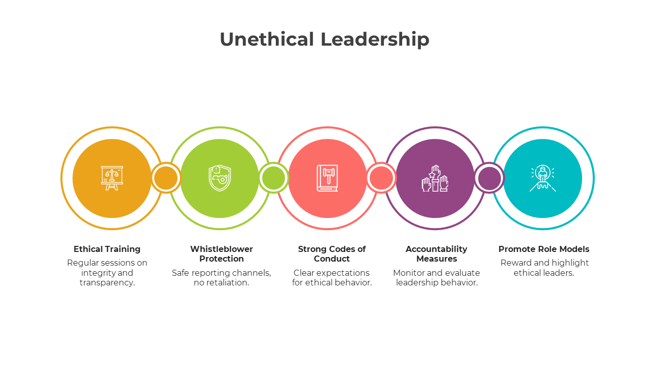 900209-unethical-leadership-powerpoint-05