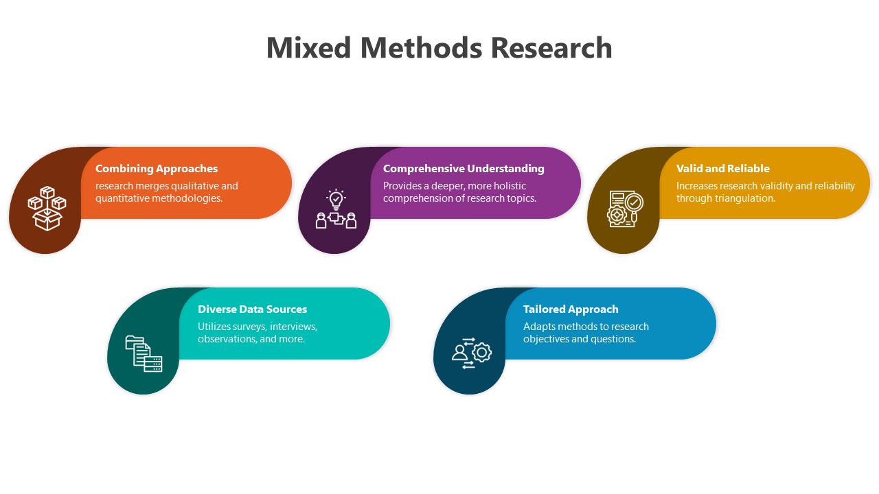 500490-mixed-methods-research-03