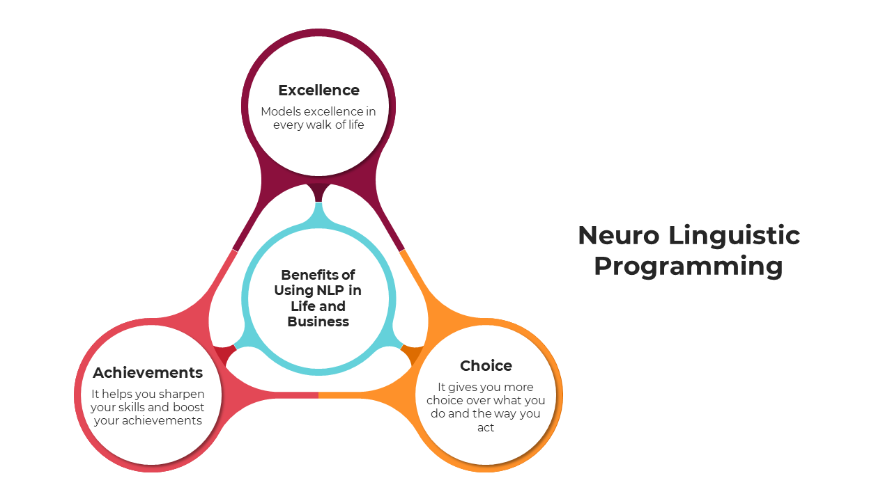 100715-neuro-linguistic-programming-04