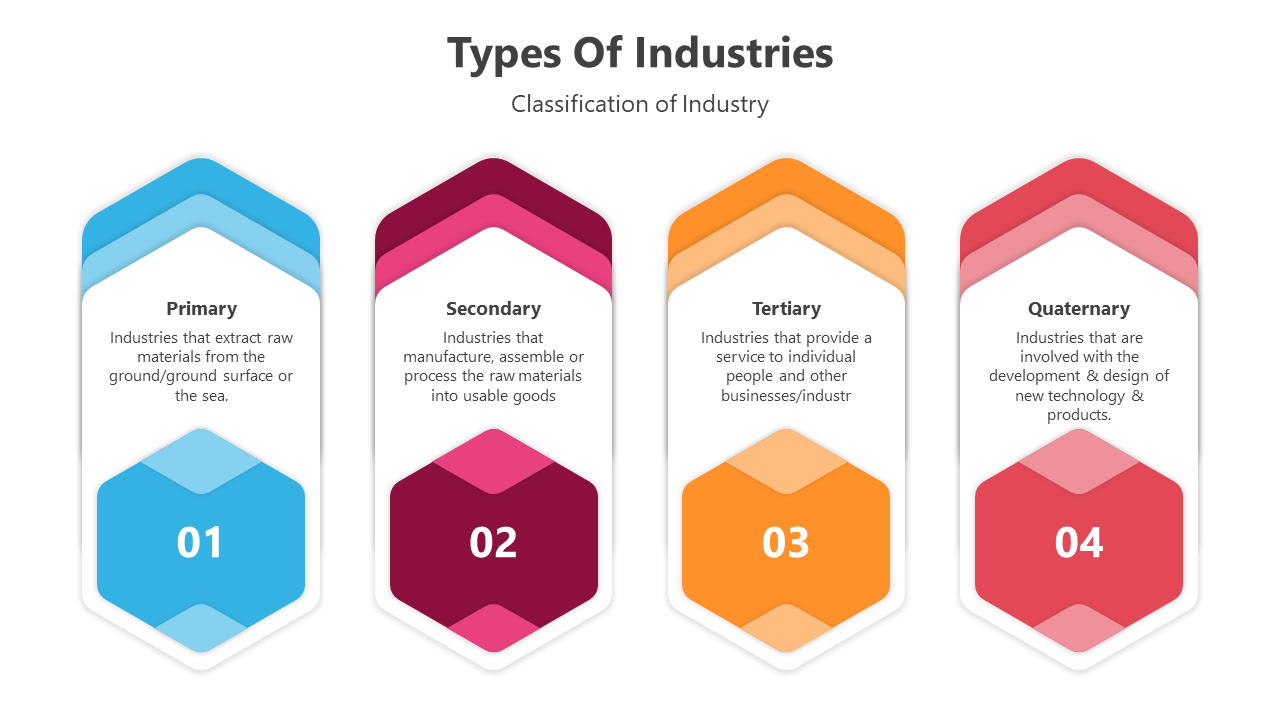 500491-types-of-industries-02