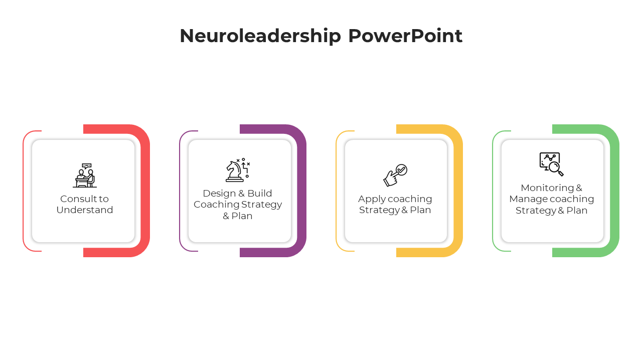 100713-neuroleadership-powerpoint-04