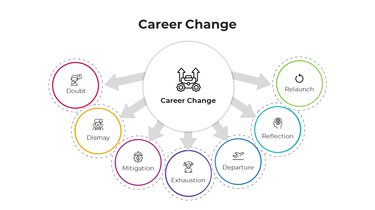 100721-career-change-05