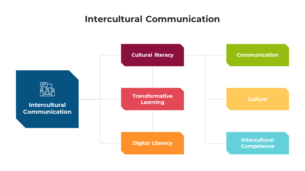 100722-intercultural-communication-06