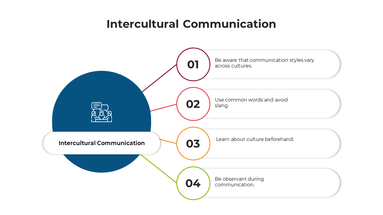 100722-intercultural-communication-07