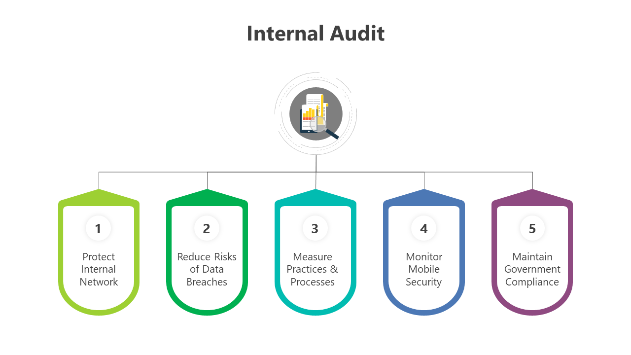200574-internal-audit-07