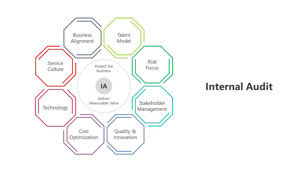200574-internal-audit-08