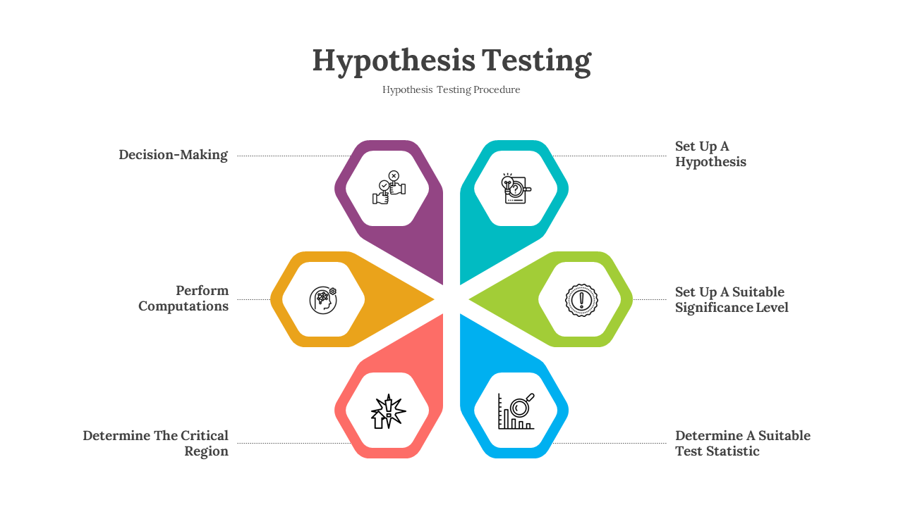 Best Hypothesis Testing PPT And Google Slides Templates