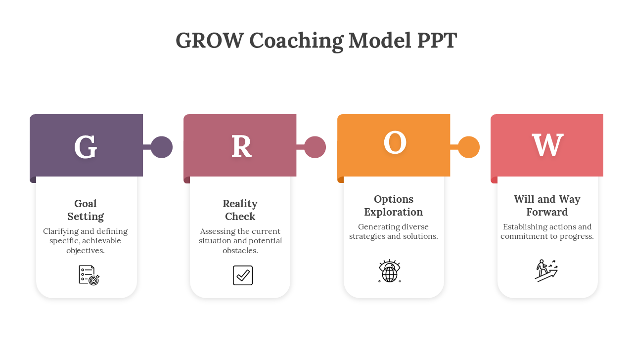 400738-grow-coaching-model-ppt-04