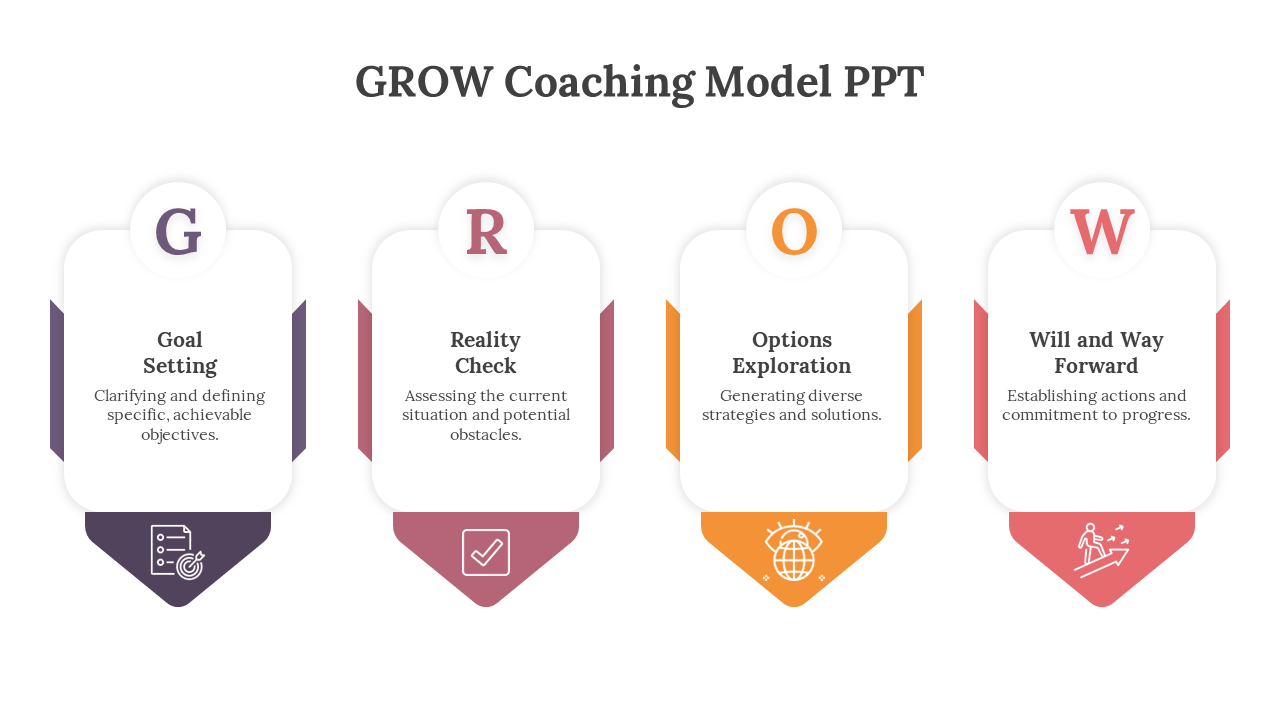 400738-grow-coaching-model-ppt-05