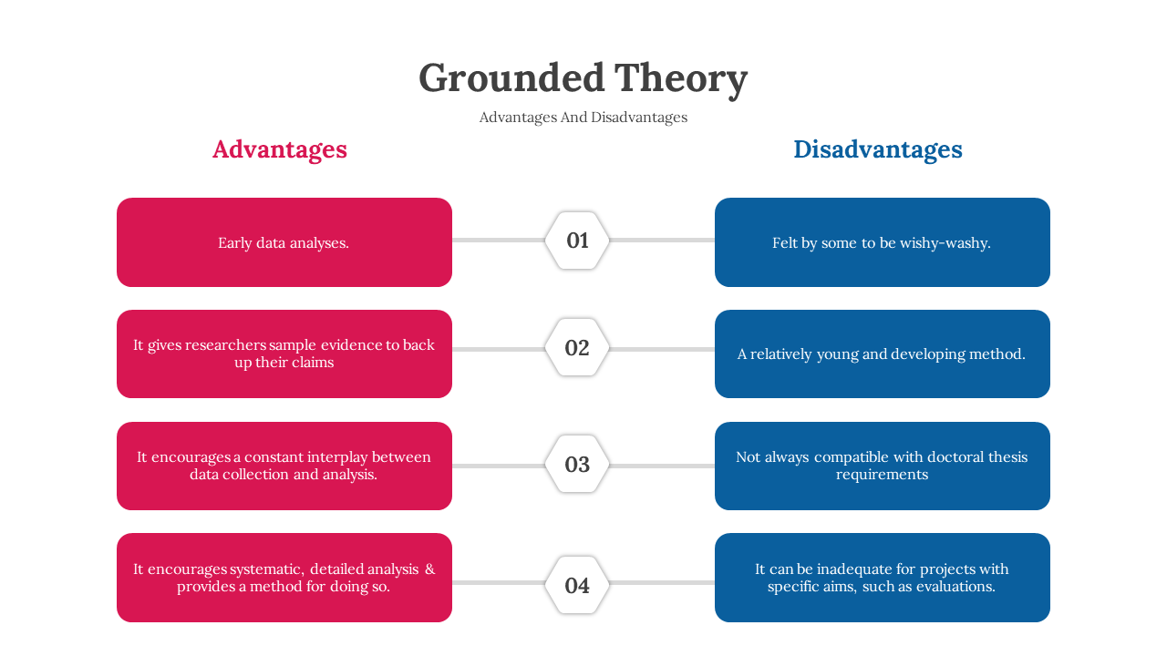 300655-grounded-theory-05